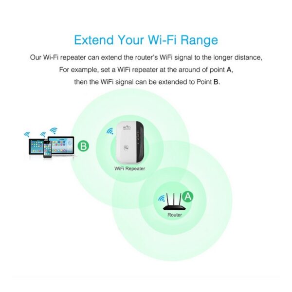 Wifi Repeater Wifi Signal Amplifier – Image 6