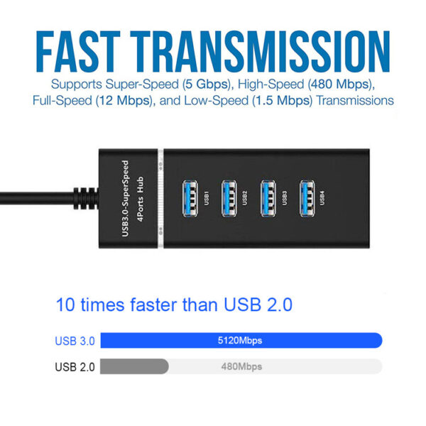 4 In 1 2.0 3.0 USB HUB Splitter High Speed Multi Splitter USB Adapter Expander Cable For Desktop PC Laptop Adapter USB HUB – Image 2